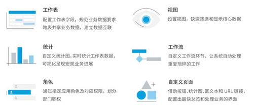 技术咨询的进化 资深咨询师揭示咨询与技术融合的更优路径
