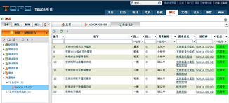 公司如何有效实施需求管理 技术咨询视角