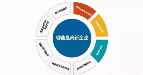 2020年黑龙江省高新技术企业认定流程、时间、条件、优惠政策及咨询电话