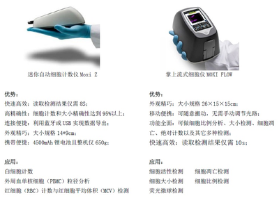 旷博技术咨询 专业解决科技难题的桥梁
